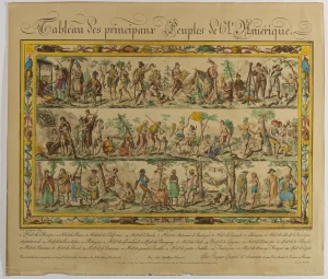 Tableau des principaux Peuples de L'Amérique